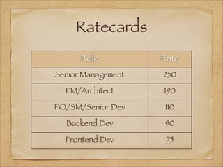 Ratecards
Role Rate
Senior Management 250
PM/Architect 190
PO/SM/Senior Dev 110
Backend Dev 90
Frontend Dev 75
 