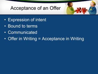 Acceptance of an Offer
• Expression of intent
• Bound to terms
• Communicated
• Offer in Writing = Acceptance in Writing
 