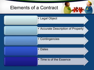 Elements of a Contract
• Legal Object
• Accurate Description of Property
• Contingencies
• Dates
• Time is of the Essence
 