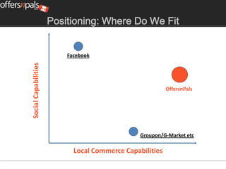 Positioning: Where Do We Fit


                          Facebook
Social Capabilities




                                                          OffersnPals




                                                Groupon/G-Market etc

                            Local Commerce Capabilities
 