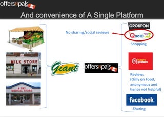 And convenience of A Single Platform

             No sharing/social reviews

                                         Shopping




                                         Reviews
                                         (Only on Food,
                                         anonymous and
                                         hence not helpful)



                                          Sharing
 