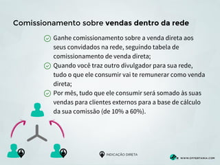 Comissionamento sobre vendas dentro da rede
Ganhe comissionamento sobre a venda direta aos
seus convidados na rede, seguindo tabela de
comissionamento de venda direta;
Quando você traz outro divulgador para sua rede,
tudo o que ele consumir vai te remunerar como venda
direta;
Por mês, tudo que ele consumir será somado às suas
vendas para clientes externos para a base de cálculo
da sua comissão (de 10% a 60%).

 