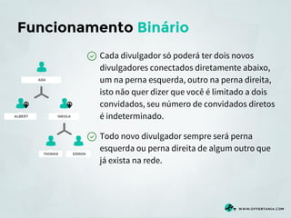 Funcionamento Binário
Cada divulgador só poderá ter dois novos
divulgadores conectados diretamente abaixo,
um na perna esquerda, outro na perna direita,
isto não quer dizer que você é limitado a dois
convidados, seu número de convidados diretos
é indeterminado.
Todo novo divulgador sempre será perna
esquerda ou perna direita de algum outro que
já exista na rede.

 