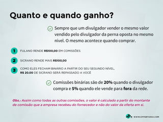 Quanto e quando ganho?
Sempre que um divulgador vender o mesmo valor
vendido pelo divulgador da perna oposta no mesmo
nível. O mesmo acontece quando comprar.

Comissões binárias são de 20% quando o divulgador
compra e 5% quando ele vende para fora da rede.
Obs.: Assim como todas as outras comissões, o valor é calculado a partir do montante
de comissão que a empresa recebeu do fornecedor e não do valor da oferta em si.

 