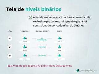 Tela de níveis binários
Além da sua rede, você contará com uma tela
exclusiva que vai resumir quanto que já foi
comissionado por cada nível do binário.

Obs.: Você não pára de ganhar no binário, não há limites de níveis.

 