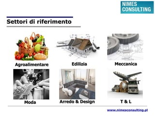 EdiliziaAgroalimentare
Moda Sistema arredo casa Trasporti
Settori di riferimentoSettori di riferimento
AgroalimentareAgroalimentare
ModaModa Arredo & DesignArredo & Design T & LT & L
MeccanicaMeccanica
www.nimesconsulting.pl
EdiliziaEdilizia
 