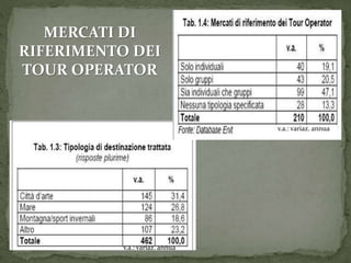 v.a.: variaz. annua
v.a.: variaz. annua
MERCATI DI
RIFERIMENTO DEI
TOUR OPERATOR
 