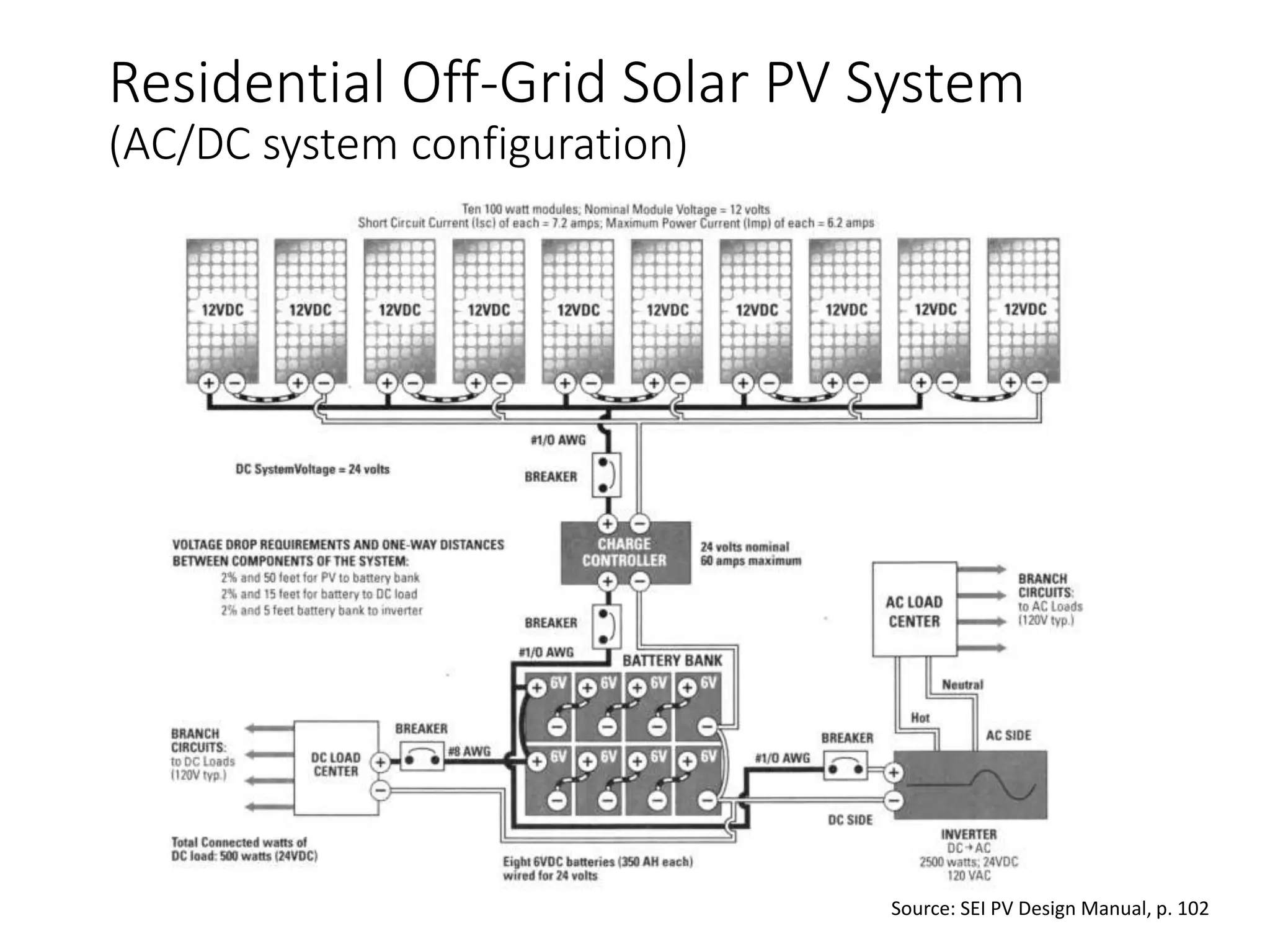Residential Off-Grid Solar PV System
(AC/DC system configuration)
Source: SEI PV Design Manual, p. 102
 