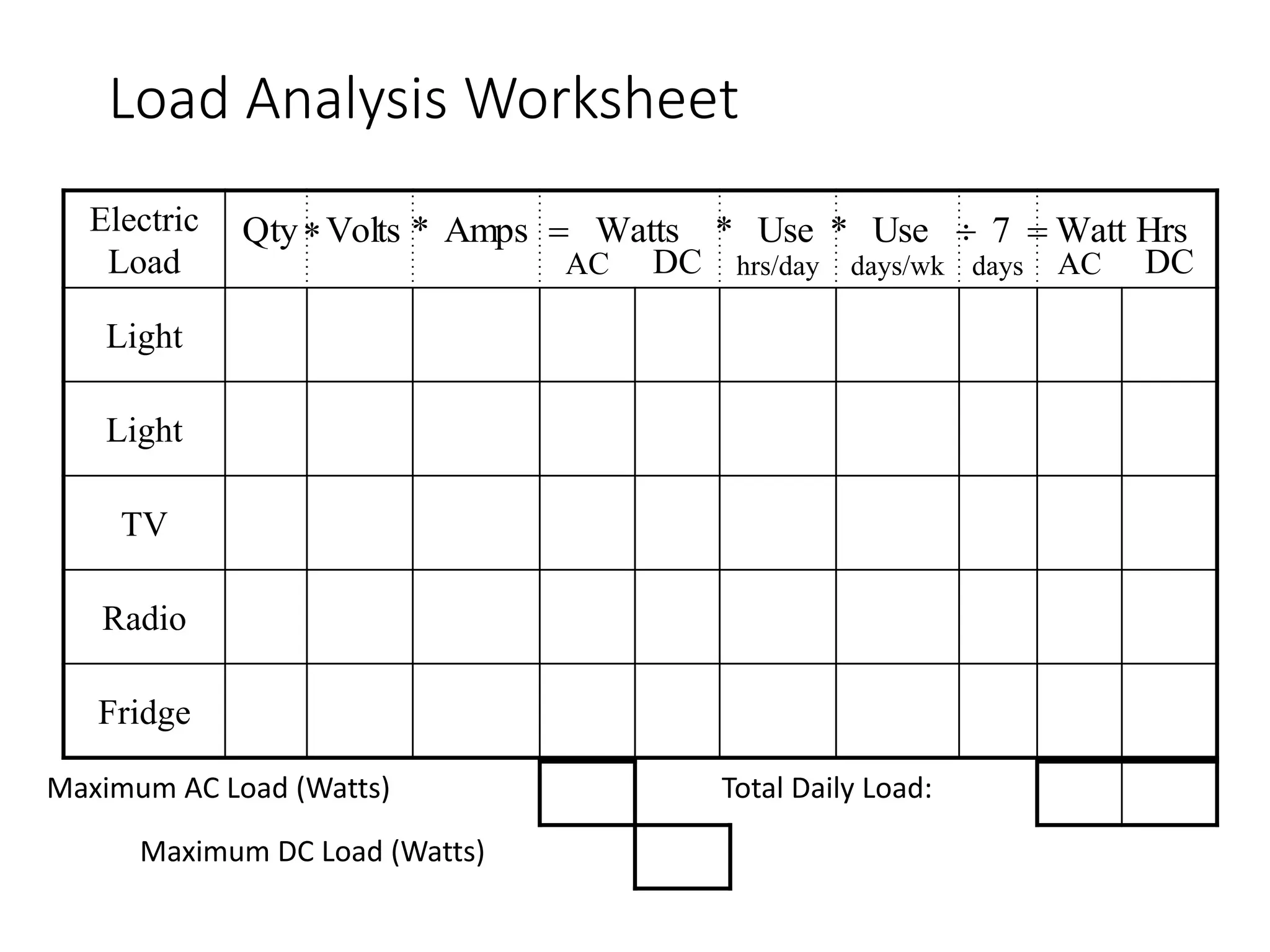 Load Analysis Worksheet
Electric
Load AC DC hrs/day days/wk days AC DC
Light
Light
TV
Radio
Fridge
Hrs
Watt
7
Use
*
Use
*
Watts
Amps
*
Volts
Qty 



Total Daily Load:
Maximum AC Load (Watts)
Maximum DC Load (Watts)
 