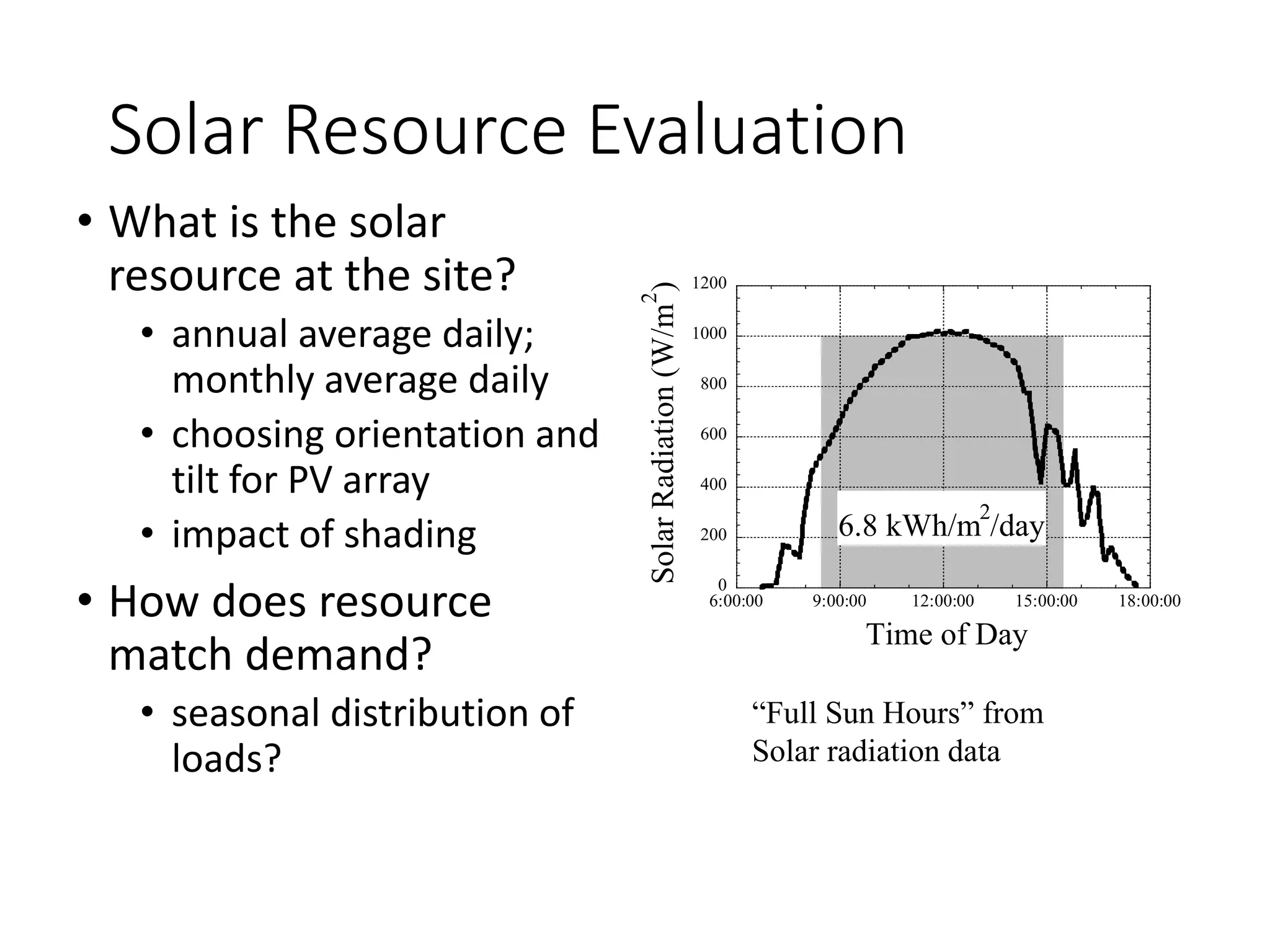 Solar Resource Evaluation
• What is the solar
resource at the site?
• annual average daily;
monthly average daily
• choosing orientation and
tilt for PV array
• impact of shading
• How does resource
match demand?
• seasonal distribution of
loads?
“Full Sun Hours” from
Solar radiation data
0
200
400
600
800
1000
1200
6:00:00 9:00:00 12:00:00 15:00:00 18:00:00
Solar
Radiation
(W/m
2
)
Time of Day
6.8 kWh/m
2
/day
 