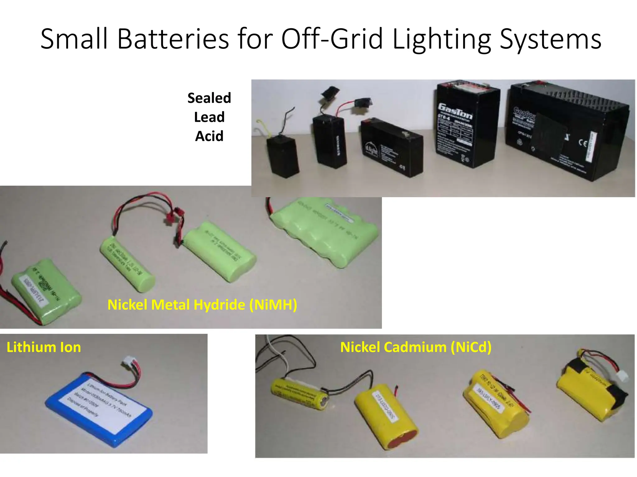 Small Batteries for Off-Grid Lighting Systems
Sealed
Lead
Acid
Nickel Metal Hydride (NiMH)
Nickel Cadmium (NiCd)
Lithium Ion
 