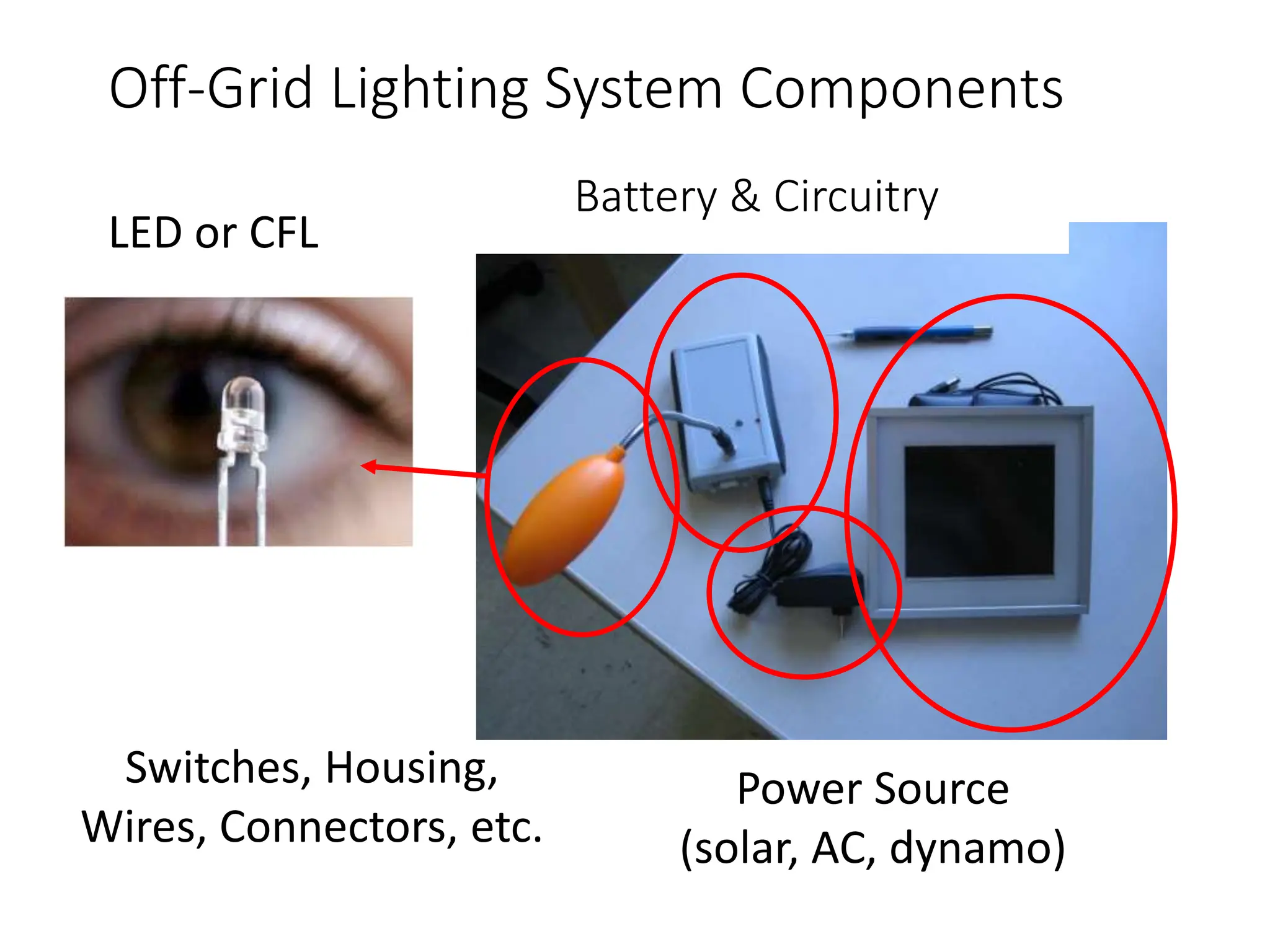 Off-Grid Lighting System Components
LED or CFL
Battery & Circuitry
Power Source
(solar, AC, dynamo)
Switches, Housing,
Wires, Connectors, etc.
 