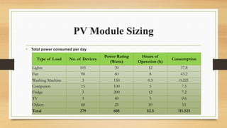 Off Grid PV System | PPTX