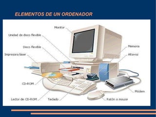 ELEMENTOS DE UN ORDENADOR 