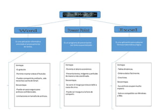 Es una aplicación informática
orientada al procesamiento
de textos.
Ventajas
-Es gratuito
-Permite insertarvideosdYoutube.
-Puedescompartirloyeditarlo,solo
necesitascuentade Gmail.
Desventajas
-Puede serpocoseguropara
archivosconfidenciales.
-Limitacionesentamañode archivos.
Es un programa de presentación
con textoesquematizado.
Ventajas
-Permite el ahorroeconómico.
-Presentatextos,imágenesypelículas
de manera máscoordinada.
Desventajas.
-Se corre el riesgoque estase dañe a
causa de virus.
-Puede serinseguroalahora de
compartir.
Es una aplicaciónparacualquier
fórmulamatemáticaylógica.
Ventajas
-Tablasdinámicas.
-Ordenadatosfácilmente.
-Crealistas.
Desventajas.
-Susarchivosocupanmucho
espacio.
-Soloescompatible conWindows
y Mac.
 