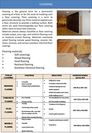 FLOORING
Flooring is the general term for a permanent
covering of a floor, or for the work of installing such
a floor covering. Floor covering is a term to
generically describe any finish material applied over
a floor structure to provide a walking surface. Both
terms are used interchangeably but floor covering
refers more to loose-laid materials.
Materials almost always classified as floor covering
include carpet, area rugs, and resilient flooring such
as linoleum orvinyl flooring. Materials commonly
called flooring include wood flooring, ceramic tile,
stone, terrazzo, and various seamless chemical floor
coatings.
Flooring materials
• Soft coverings
• Wood flooring
• Hard flooring
• Resilient flooring
• Seamless chemical flooring
 
