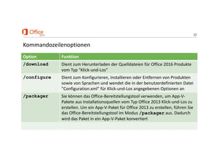 12
Kommandozeilenoptionen
Option Funktion
/download Dient zum Herunterladen der Quelldateien für Office 2016 Produkte 
vom Typ "Klick‐und‐Los"
/configure Dient zum Konfigurieren, Installieren oder Entfernen von Produkten 
sowie von Sprachen und wendet die in der benutzerdefinierten Datei 
"Configuration.xml" für Klick‐und‐Los angegebenen Optionen an
/packager Sie können das Office‐Bereitstellungstool verwenden, um App‐V‐
Pakete aus Installationsquellen vom Typ Office 2013 Klick‐und‐Los zu 
erstellen. Um ein App‐V‐Paket für Office 2013 zu erstellen, führen Sie 
das Office‐Bereitstellungstool im Modus /packager aus. Dadurch 
wird das Paket in ein App‐V‐Paket konvertiert
 