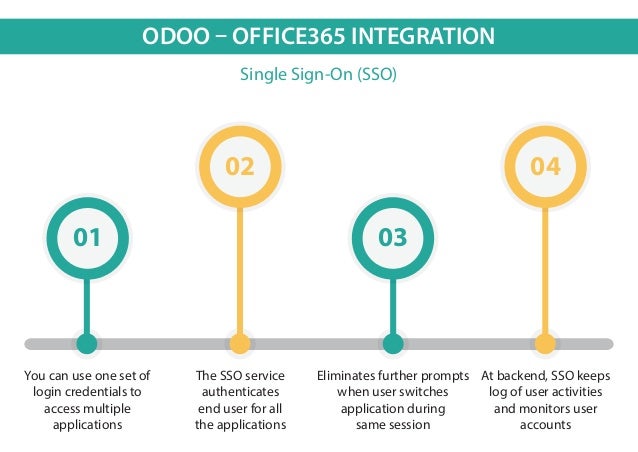 odoo office 365 integration