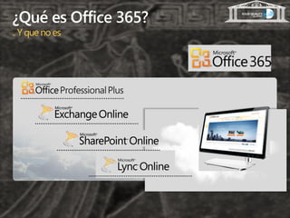 ¿Qué es Office 365?
.. Y que no es
 