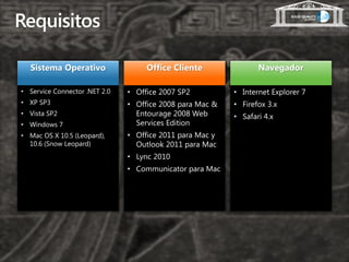 Requisitos
 