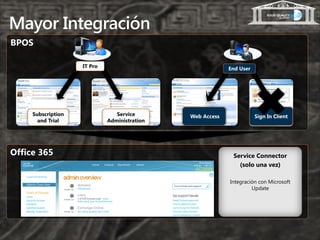 Mayor Integración




                     Service Connector
                       (solo una vez)

                    Integración con Microsoft
                             Update
 