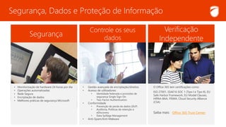 • Monitorização de hardware 24 horas por dia
• Operações automatizadas
• Rede Segura
• Encriptação de dados
• Melhores práticas de segurança Microsoft
O Office 365 tem certificações como:
ISO 27001, SSAE16 SOC 1 (Tipo I e Tipo II), EU
Safe Harbor Framework, EU Model Clauses,
HIPAA-BAA, FISMA. Cloud Security Alliance
(CSA)
Saiba mais:
• Gestão avançada de encriptação/direitos
• Acesso de utilizadores:
• Identidade federada e provisões de
segurança Single Sign-On
• Two-Factor Authentication
• Conformidade
• Prevenção de perda de dados (DLP)
• Auditoria, Políticas de retenção e
eDiscovery
• Data Spillage Management
• Anti-Spam/Anti-Malware
Office 365 Trust Center
Segurança, Dados e Proteção de Informação
 