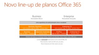 Uma experiência de administração única e escalável
 