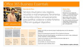 Included Office 365 services
Office 365 Business Essentials
Descrição do Plano Cliente-Alvo
1-250 utilizadores
Necessita de nova solução de
e-mail – 1º e-mail professional ou
substituição de servidor antigo
Quer aceder e editar ficheiros
Office no tablet e smartphone
Tem várias soluções distintas para
colaboração, armazenamento e
reuniões online e gostava de as
gerir unificadamente3,80€* utilizador/mês
Notas:
Mailbox de 50 GB com domínio próprio (me@mybusiness.com) & calendários
partilhados
Espaço de armazenamento pessoal de 1TB no OneDrive for Business
Reuniões online até 250 participantes, com partilha de ecrã, áudio e video, whiteboards
virtuais, inquéritos, e notas partilhadas.
Suporta sincronização com Active Directory local para single sign on
Máximo de 300 utilizadores
SLA de 99.9% com cláusula financeira
Suporte 24/7 para incidentes críticos
 