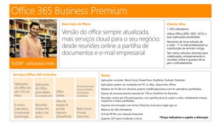 Serviços Office 365 incluídos
Office 365 Business Premium
Descrição do Plano Cliente-Alvo
1-250 utilizadores
Utiliza Office 2003, 2007, 2010, e
quer aplicações atualizadas
Necessita de nova solução de
e-mail – 1º e-mail professional ou
substituição de servidor antigo
Tem várias soluções distintas para
colaboração, armazenamento e
reuniões online e gostava de as
gerir unificadamente9,60€* utilizador/mês
Notas
Aplicações incluídas: Word, Excel, PowerPoint, OneNote, Outlook, Publisher
Aplicações podem ser instaladas em PC ou Mac, disponíveis offline
Mailbox de 50 GB com domínio próprio (me@mybusiness.com) & calendários partilhados
Espaço de armazenamento pessoal de 1TB no OneDrive for Business
Reuniões online até 250 participantes, com partilha de ecrã, audio e video, whiteboards virtuais,
inquéritos e notas partilhadas.
Suporta sincronização com Active Directory local para single sign on
Máximo de 300 utilizadores
SLA de 99.9% com cláusula financeira
Suporte 24/7 para incidentes críticos
 