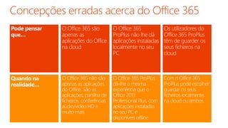 O Office 365
ProPlus não lhe dá
aplicações instaladas
localmente no seu
PC
O Office 365 são
apenas as
aplicações do Office
na cloud
O Office 365 não são
apenas as aplicações
do Office. São as
aplicações, partilha de
ficheiros, conferências
audio/video HD e
muito mais
O Office 365 ProPlus
dá-lhe a mesma
experiência que o
Office 2013
Professional Plus, com
aplicações instaladas
no seu PC e
disponíveis offline
Pode pensar
que…
Quando na
realidade…
Os utilizadores do
Office 365 ProPlus
têm de guarder os
seus ficheiros na
cloud
Com o Office 365
ProPlus pode escolher
guardar os seus
ficheiros localmente,
na cloud ou ambos.
 