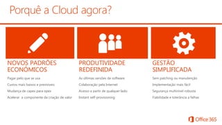 Porquê a Cloud agora?
As últimas versões de software
Colaboração pela Internet
Acesso a partir de qualquer lado
Instant self-provisioning
Pagar pelo que se usa
Custos mais baixos e previsíveis
Mudança de capex para opex
Acelerar a componente da criação de valor
 