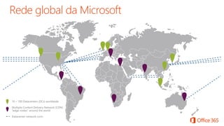 Rede global da Microsoft
 