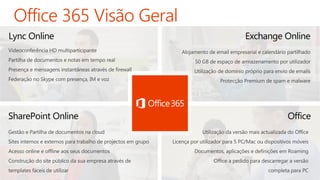 Exchange Online
SharePoint Online Office
Lync Online
 