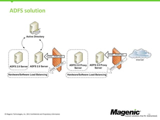 ADFS solution

© Magenic Technologies, Inc. 2011 Confidential and Proprietary Information

18

 