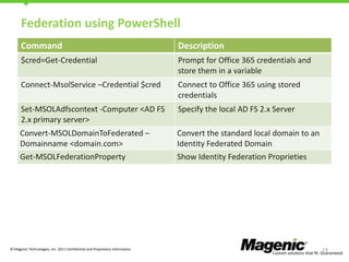 Federation using PowerShell
Command

Description

$cred=Get-Credential

Prompt for Office 365 credentials and
store them in a variable

Connect-MsolService –Credential $cred

Connect to Office 365 using stored
credentials

Set-MSOLAdfscontext -Computer <AD FS
2.x primary server>

Specify the local AD FS 2.x Server

Convert-MSOLDomainToFederated –
Domainname <domain.com>
Get-MSOLFederationProperty

Convert the standard local domain to an
Identity Federated Domain
Show Identity Federation Proprieties

© Magenic Technologies, Inc. 2011 Confidential and Proprietary Information

19

 