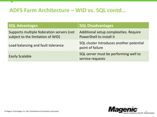ADFS Farm Architecture – WID vs. SQL contd…
SQL Advantages

SQL Disadvantages

Supports multiple federation servers (not
subject to the limitation of WID)

Additional setup complexities. Require
PowerShell to install it

Load balancing and fault tolerance

SQL cluster introduces another potential
point of failure

Easily Scalable

SQL server must be performing well to
service requests

© Magenic Technologies, Inc. 2011 Confidential and Proprietary Information

21

 