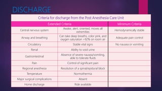 DISCHARGE
Criteria for discharge from the Post Anesthesia Care Unit
Extended Criteria Minimum Criteria
Central nervous system
Awake, alert, oriented, moves all
extremities
Hemodynamically stable
Airway and breathing
Can take deep breaths, color pink, and
oxygen saturation >92% on room air
Adequate pain control
Circulatory Stable vital signs No nausea or vomiting
Renal Ability to void urine
Gastrointestinal
Absence of severe nausea/vomiting,
able to tolerate fluids
Pain Control of significant pain
Regional anesthesia Resolution of a spinal/epidural block
Temperature Normothermia
Major surgical complications Absent
Home discharge Ride available
 
