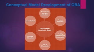 Conceptual Model Development of OBA
 