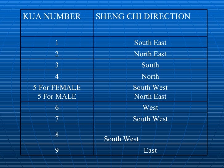 Office Feng Shui