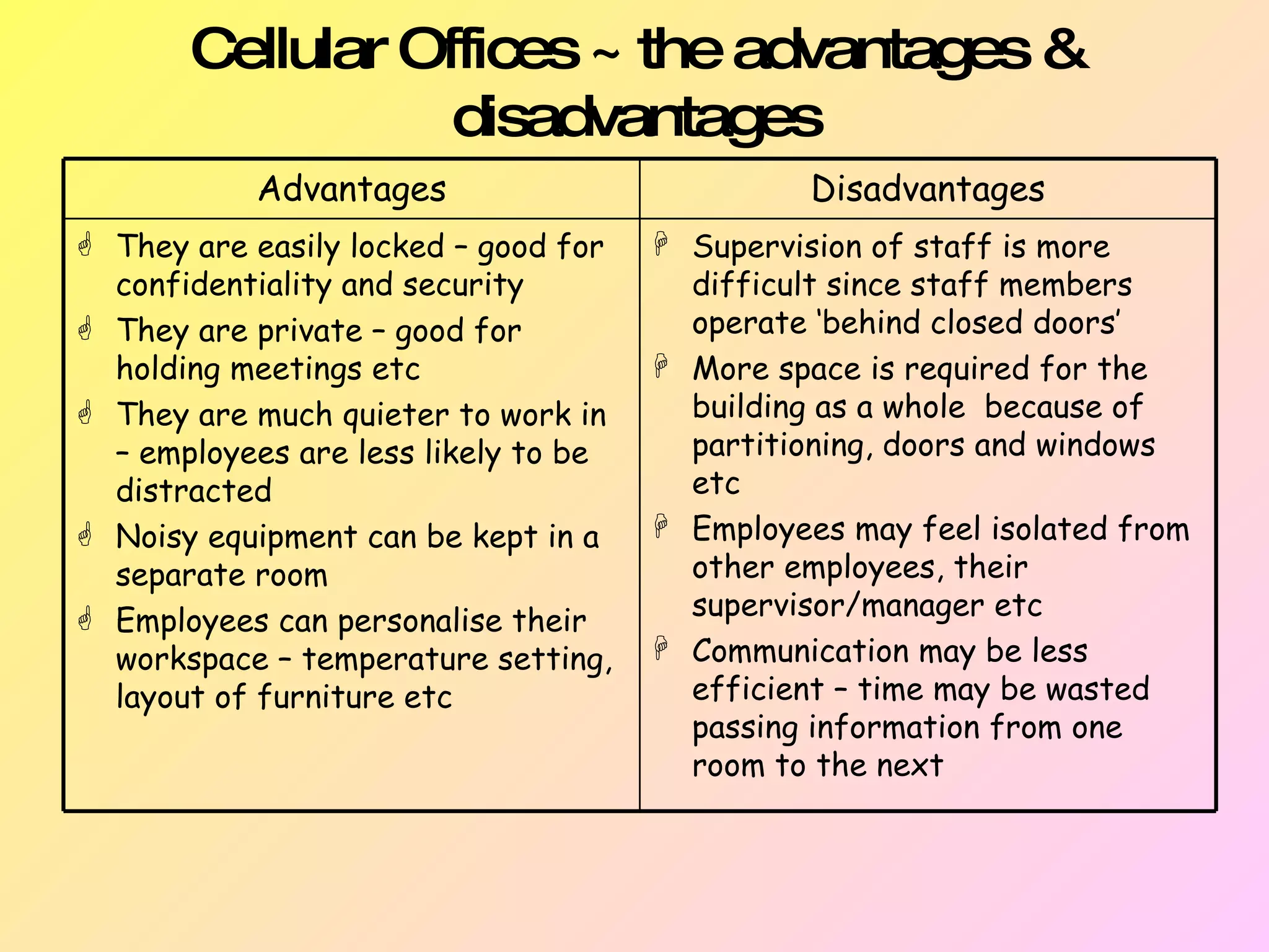 Cellular Offices ~ the advantages & disadvantages Supervision of staff is more  difficult since staff members  operate ‘behind closed doors’ More space is required for the  building as a whole  because of  partitioning, doors and windows  etc Employees may feel isolated from  other employees, their  supervisor/manager etc Communication may be less  efficient – time may be wasted  passing information from one  room to the next They are easily locked – good for  confidentiality and security They are private – good for  holding meetings etc They are much quieter to work in  – employees are less likely to be  distracted  Noisy equipment can be kept in a  separate room Employees can personalise their  workspace – temperature setting,  layout of furniture etc Disadvantages Advantages 