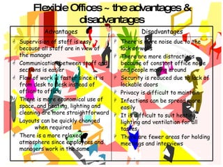 Flexible Offices ~ the advantages & disadvantages There is more noise due to the  lack of walls There are more distractions  because of constant office noise  and people moving around Security is reduced due to lack of  lockable doors Privacy is difficult to maintain Infections can be spread more  easily  It is difficult to suit heating,  lighting and ventilation for all  tastes There are fewer areas for holding  meetings and interviews Supervision of staff is easy  because all staff are in view of  the manager Communication between staff and  sections is easier Flow of work is faster since it is  from desk to desk instead of  office to office  There is more economical use of  space, and heating, lighting and  cleaning are more straightforward Layouts can be quickly changed  when required There is a more relaxed  atmosphere since employees and  managers work in the same  Disadvantages Advantages 