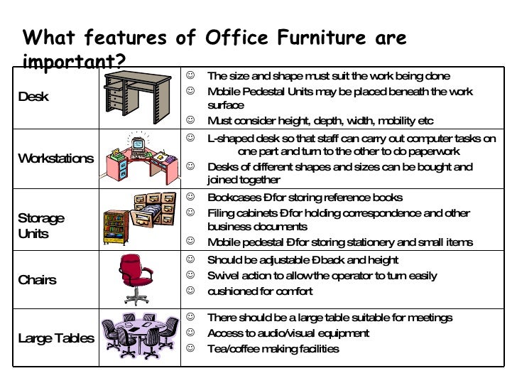Office Layout Guidelines | furniture factory design guidelines furniture design Office Layout Guidelines | furniture factory design guidelines furniture design