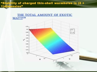 stability of charged thin-shell wortmhole in (2+1) dimensions | PPT