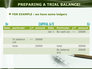 PREPARING A TRIAL BALANCE!
 FOR EXAMPLE : we have some ledgers

Dr
Date

CAPITAL A/C
particular

total

---

Date

Particular

Jan 1
To balance
c/d

j/f amount

Cr
j/f

amount

By cash a/c ---

20000

total

20000

By balance
b/d

20000

20000
20000

 