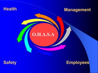 Health

Management

O.H.A.S.A

Safety

Employees

 