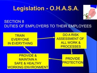 Legislation - O.H.A.S.A.
SECTION 8
DUTIES OF EMPLOYERS TO THEIR EMPLOYEES
TRAIN
EVERYONE
IN EVERYTHING

PROVIDE &
MAINTAIN A
SAFE & HEALTHY
WORKING ENVIRONMENT

DO A RISK
ASSESSMENT OF
ALL WORK &
PROCESSES

PROVIDE
PROTECTION

 
