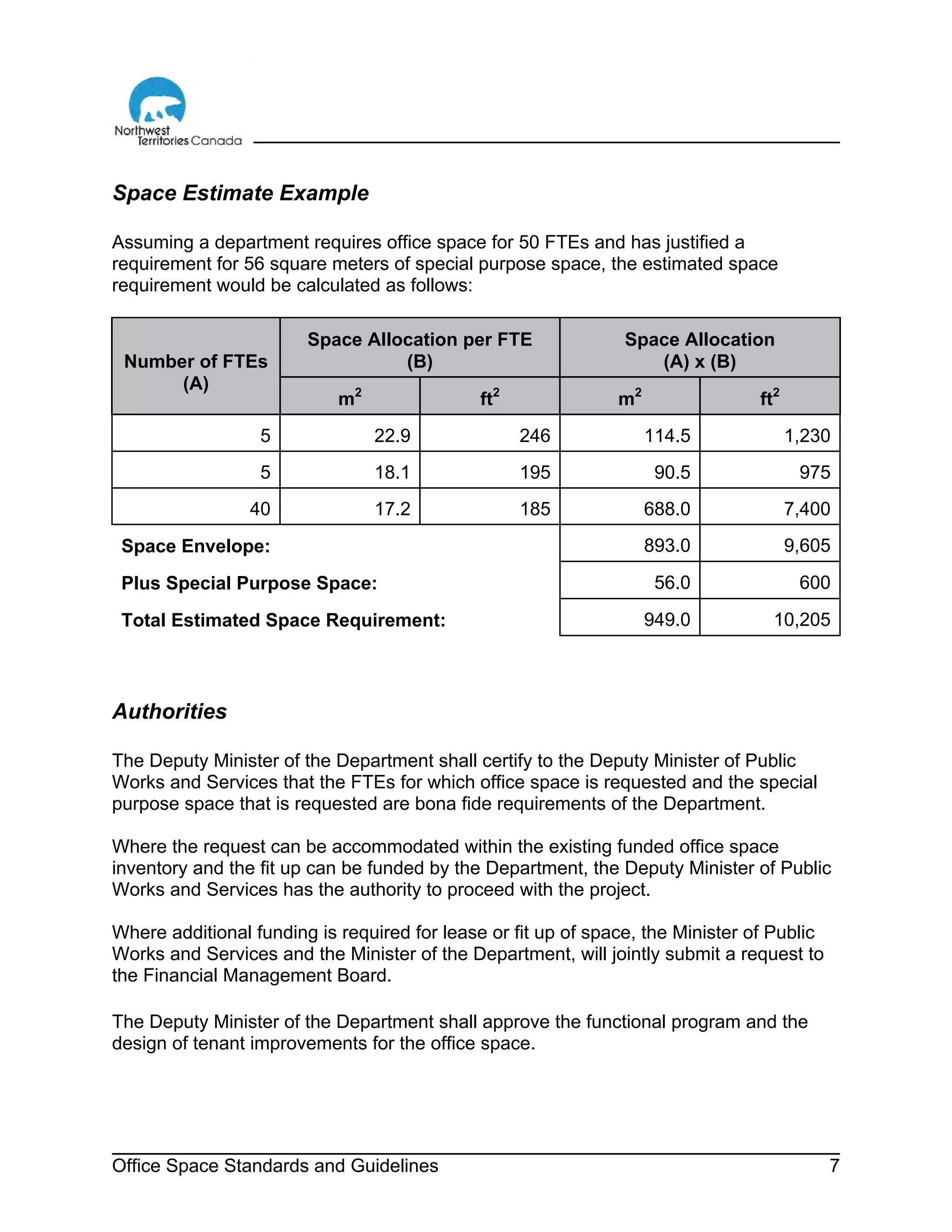 Office Space Standards and Guidelines 7
Space Estimate Example
Assuming a department requires office space for 50 FTEs and has justified a
requirement for 56 square meters of special purpose space, the estimated space
requirement would be calculated as follows:
Space Allocation per FTE
(B)
Space Allocation
(A) x (B)
Number of FTEs
(A)
m2
ft2
m2
ft2
5 22.9 246 114.5 1,230
5 18.1 195 90.5 975
40 17.2 185 688.0 7,400
Space Envelope: 893.0 9,605
Plus Special Purpose Space: 56.0 600
Total Estimated Space Requirement: 949.0 10,205
Authorities
The Deputy Minister of the Department shall certify to the Deputy Minister of Public
Works and Services that the FTEs for which office space is requested and the special
purpose space that is requested are bona fide requirements of the Department.
Where the request can be accommodated within the existing funded office space
inventory and the fit up can be funded by the Department, the Deputy Minister of Public
Works and Services has the authority to proceed with the project.
Where additional funding is required for lease or fit up of space, the Minister of Public
Works and Services and the Minister of the Department, will jointly submit a request to
the Financial Management Board.
The Deputy Minister of the Department shall approve the functional program and the
design of tenant improvements for the office space.
 