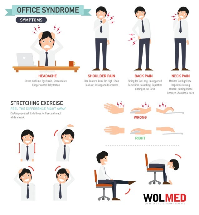 Office Syndrome Causes and Symptoms
