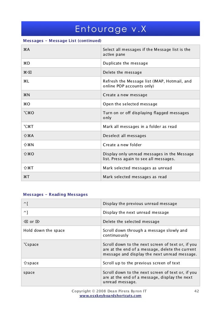 mac os switch user shortcut mac os switch user shortcut