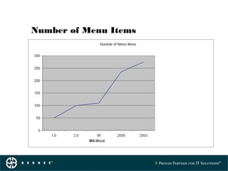 Number of Menu Items
 